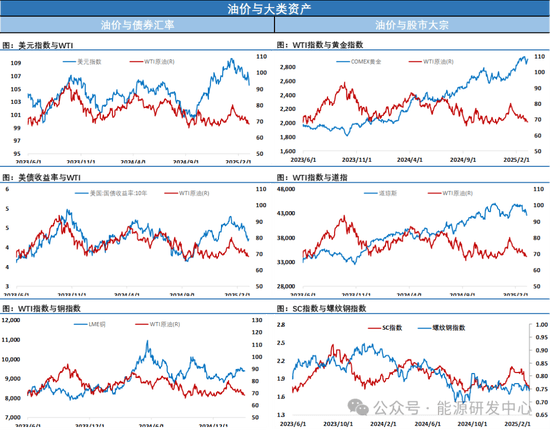 暴跌方式击破欧佩克+减产底部!布伦特原油刷新2021年12月以来新低
