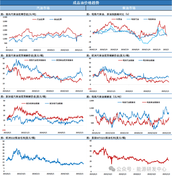 暴跌方式击破欧佩克+减产底部!布伦特原油刷新2021年12月以来新低