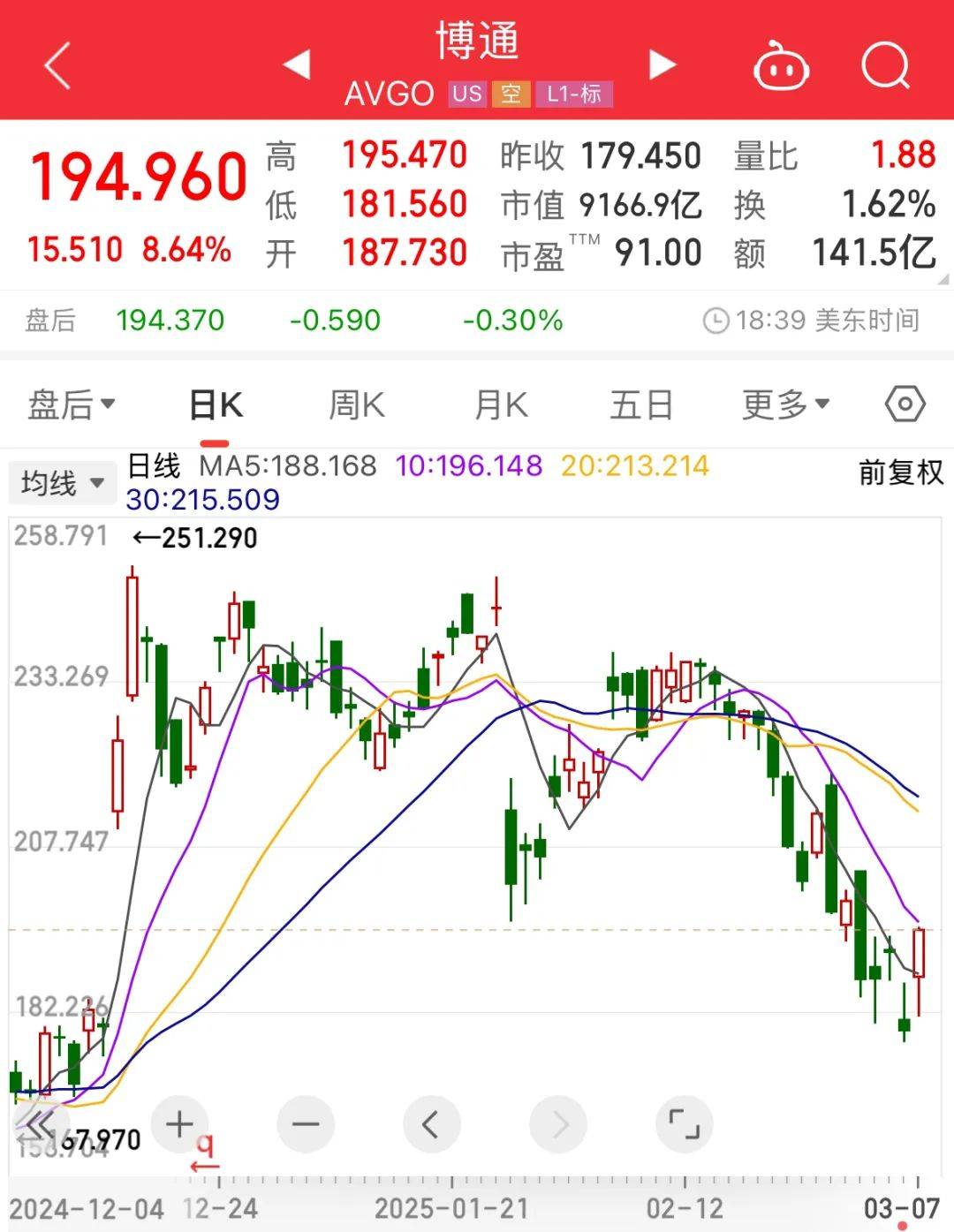 深夜突发！美联储主席最新发声！特朗普称考虑对俄实施大规模制裁！美能源股、国际油价大涨→