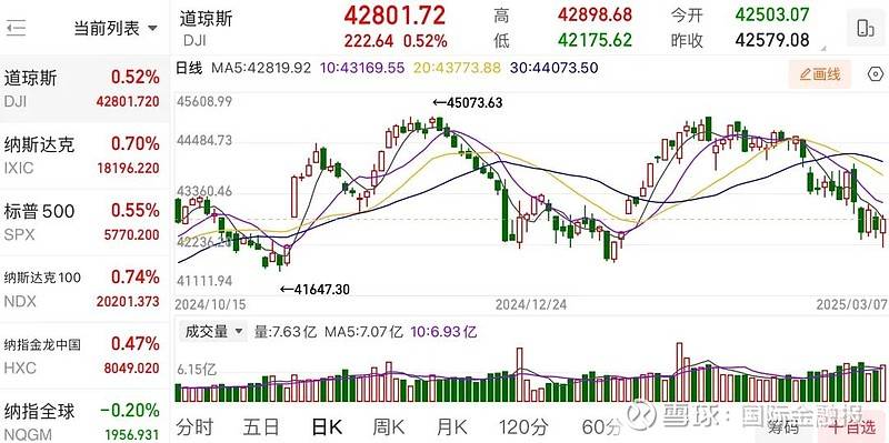 深夜突发美联储主席最新发声特朗普称考虑对俄实施大规模制裁美能源股国际油价大涨→