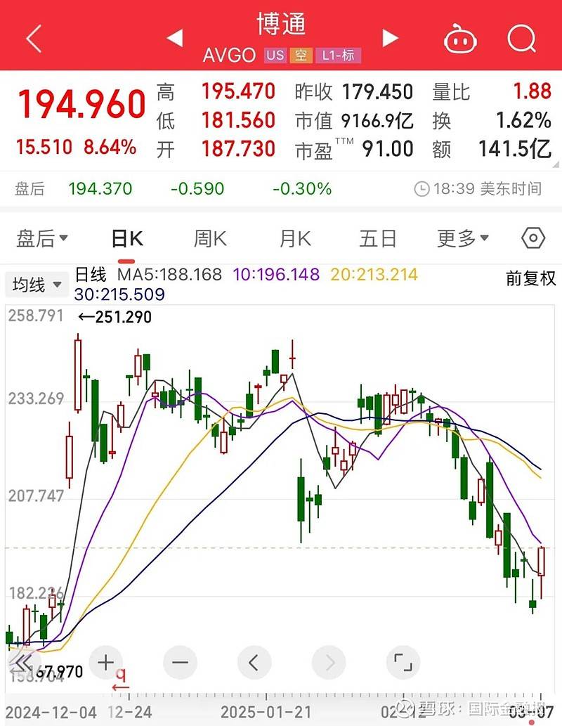 深夜突发美联储主席最新发声特朗普称考虑对俄实施大规模制裁美能源股国际油价大涨→