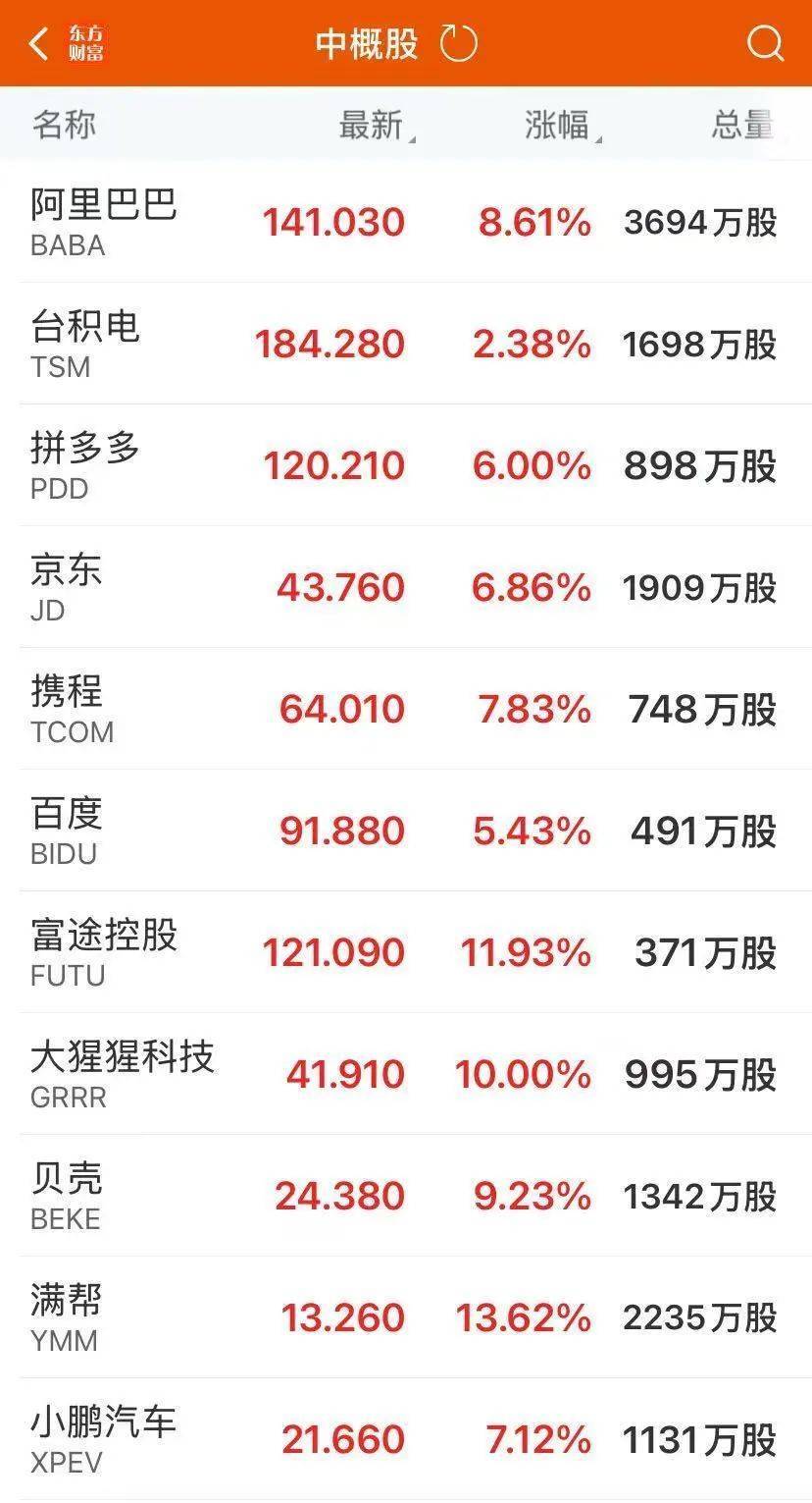 特朗普，最新宣布！美元大跌，国际油价跳水，美联储发声！中国资产爆发，人民币也涨了，知名机构：中国资产重估才刚开始