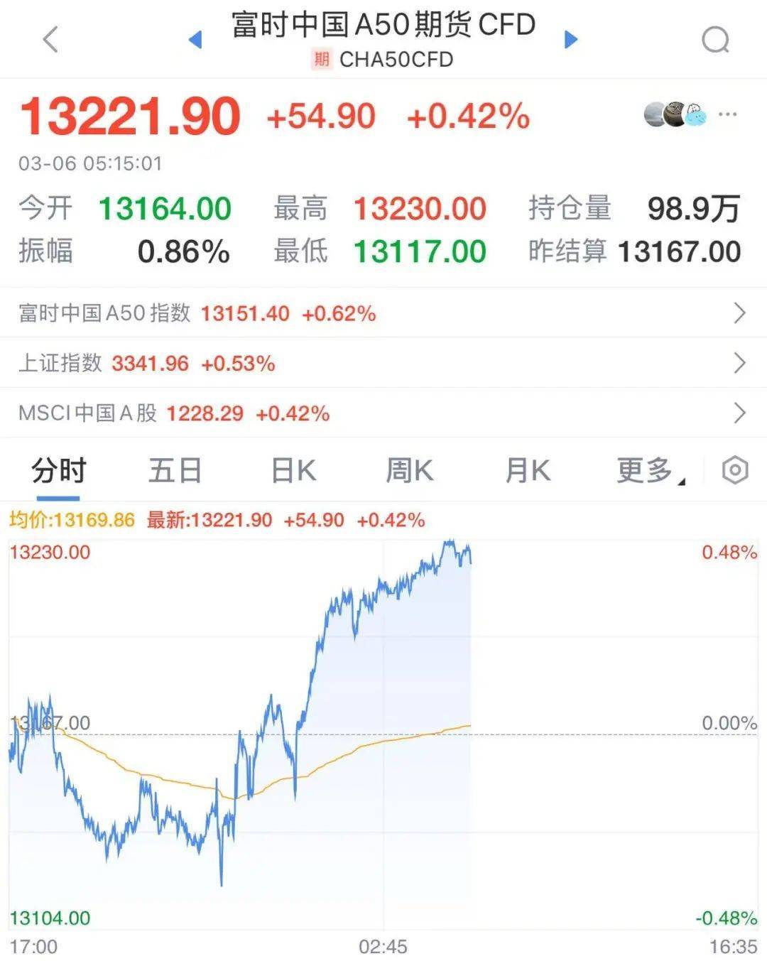 特朗普，最新宣布！美元大跌，国际油价跳水，美联储发声！中国资产爆发，人民币也涨了，知名机构：中国资产重估才刚开始