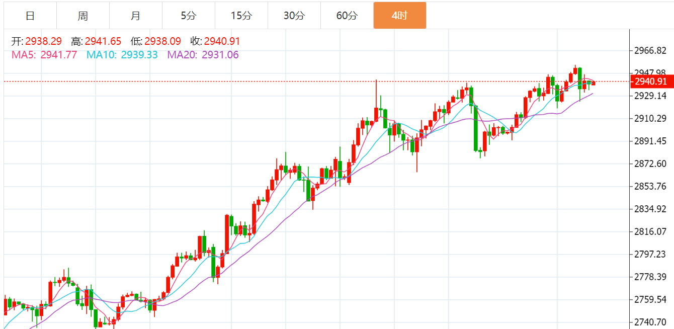 贺博生:2.21黄金原油今日行情价格涨跌趋势分析及最新多空操作建议