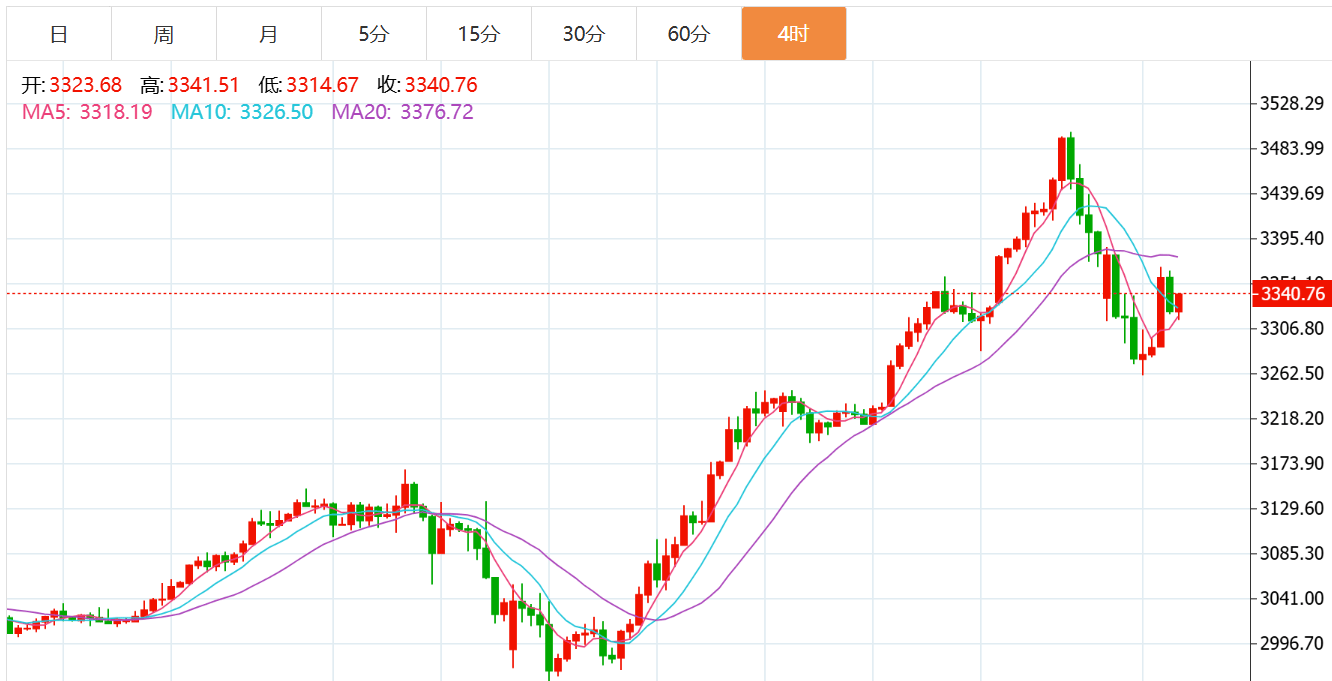 贺博生：4.24黄金原油晚间行情价格涨跌趋势分析及最新多空操作建议