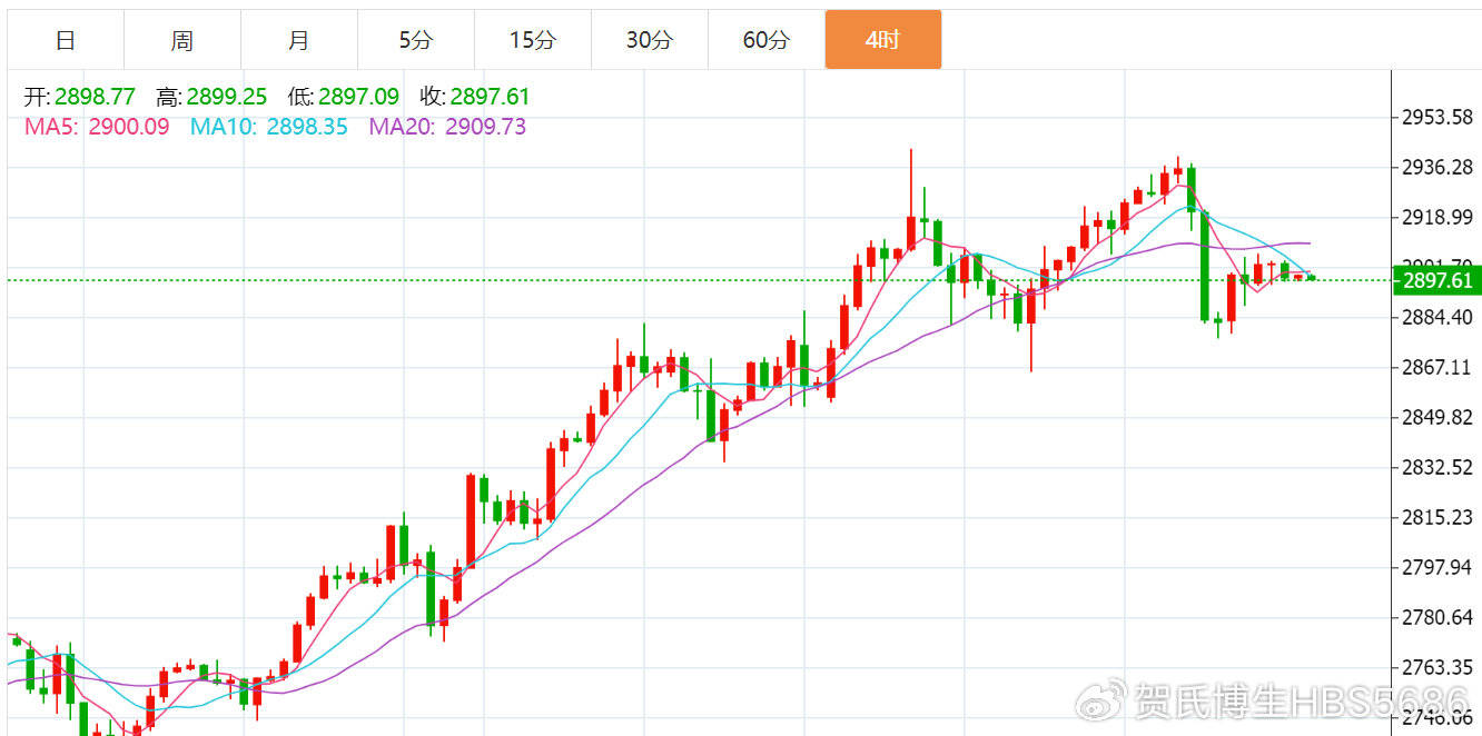 贺博生:2.18黄金原油今日行情价格涨跌趋势分析及最新多空操作建议