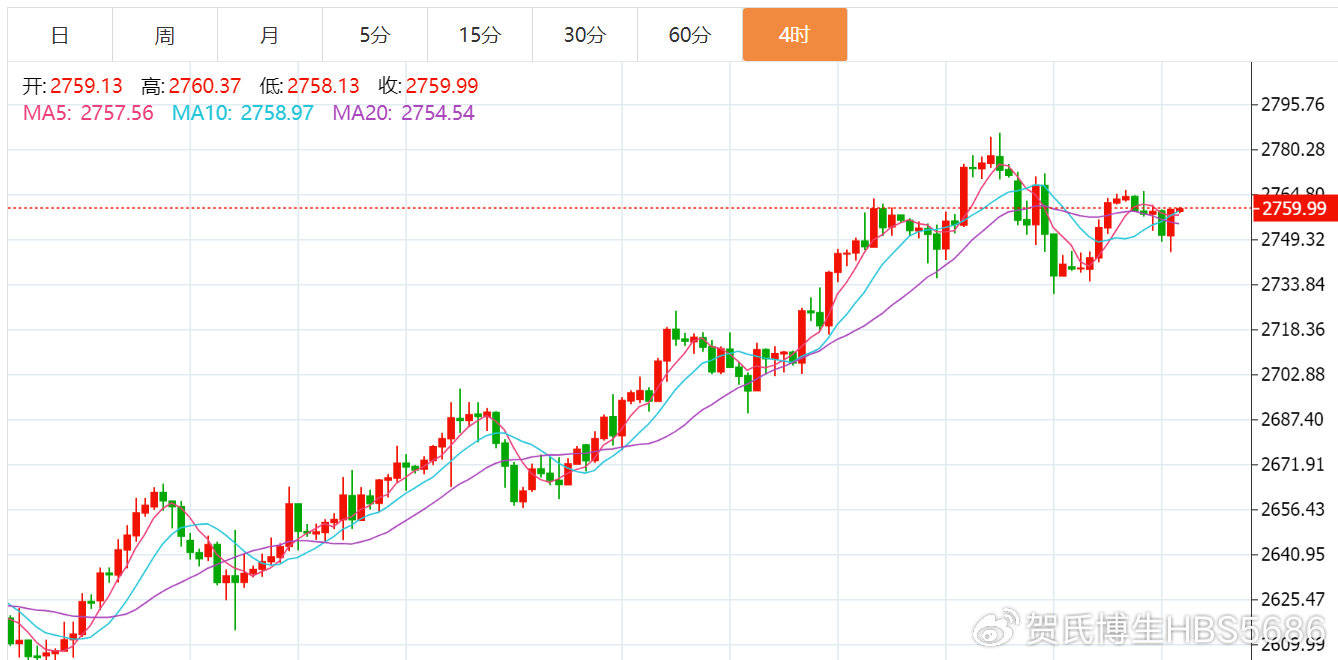贺博生：1.30黄金原油今日行情价格涨跌趋势分析及最新多空操作建议