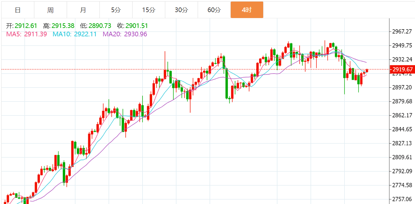 贺博生：2.27黄金原油今日行情价格涨跌趋势分析及最新多空操作建议