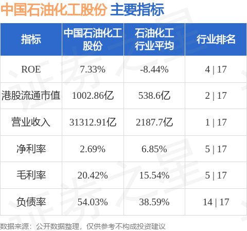 美银证券:下调今年布伦特原油价格预测至70美元 预计中国石油化工股份(00386.HK)面对短期风险
