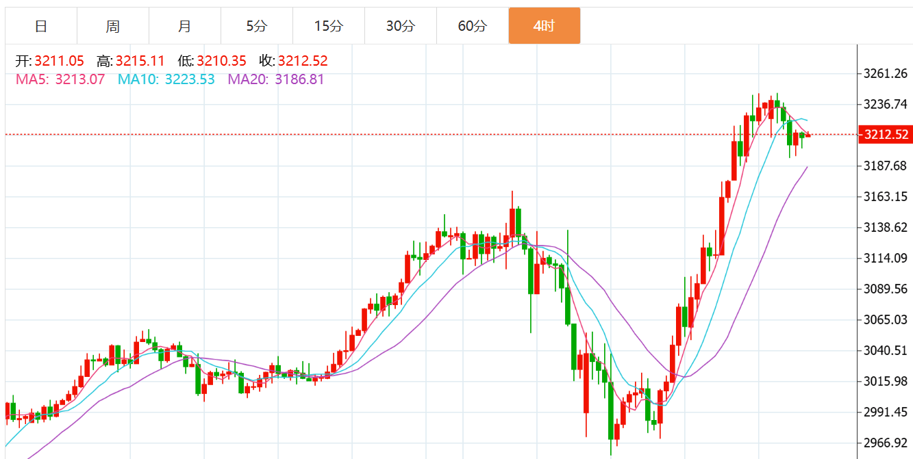 贺博生:4.15黄金原油今日行情价格涨跌趋势分析及最新多空操作建议指导