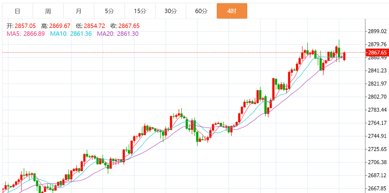 贺博生:2.10黄金原油今日行情价格涨跌趋势分析及最新独家多空操作建议