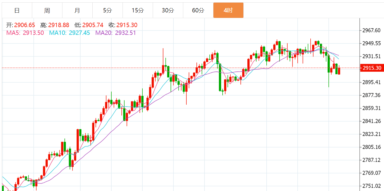 贺博生：2.26黄金原油晚间行情价格涨跌趋势分析及欧美盘最新操作建议