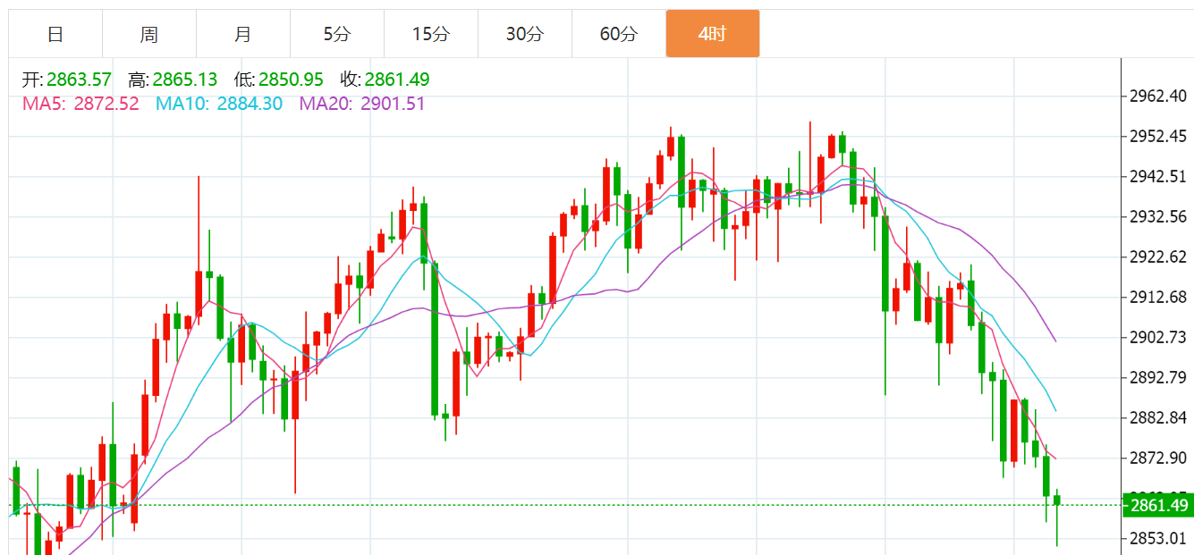 贺博生：2.28黄金原油晚间行情价格涨跌趋势分析及欧美盘最新操作建议
