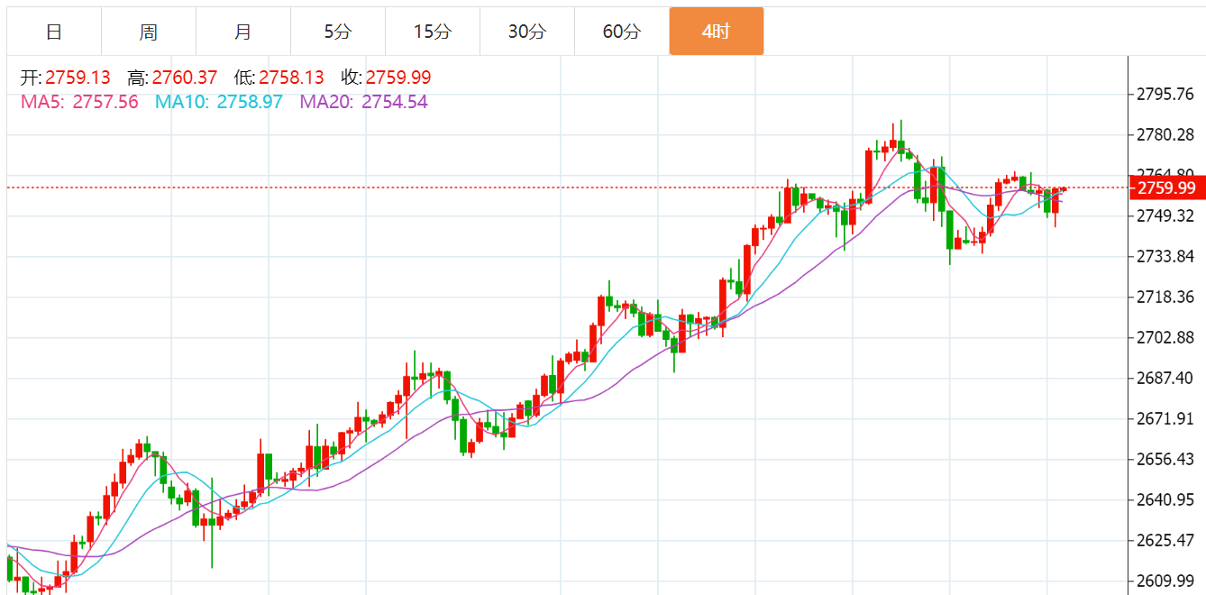 贺博生:1.30黄金原油今日行情价格涨跌趋势分析及最新多空操作建议指导
