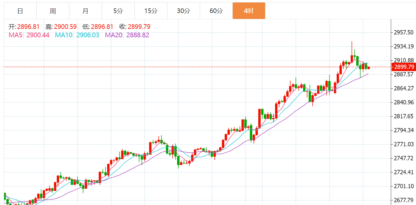 贺博生:2.12黄金原油今日行情价格涨跌趋势分析及最新多空操作建议布局