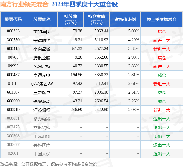 2月28日基金净值:南方行业领先混合最新净值0.5502