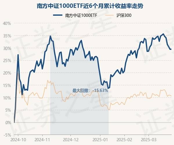 3月26日基金净值:南方中证1000ETF最新净值2.5348