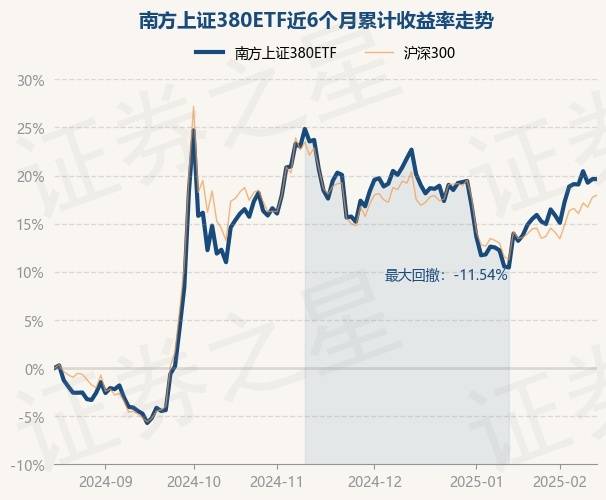 2月17日基金净值:南方上证380ETF最新净值2.0181