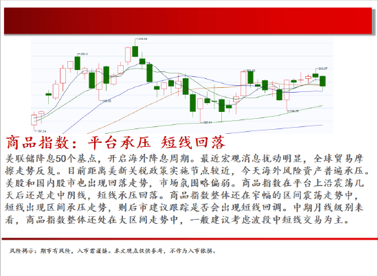 中天期货:商品指数平台承压短线回落 原油反弹停顿