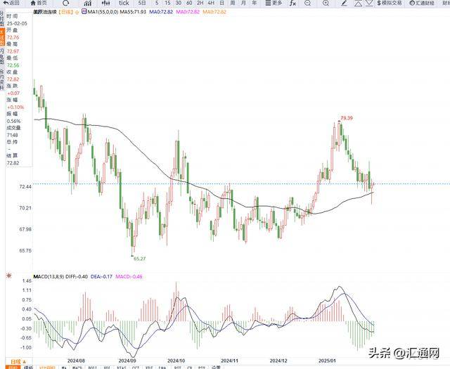 原油交易提醒:供给端担忧情绪再起,原油多头蓄势待发?