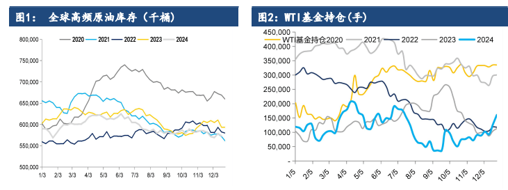 原油短期供需暂无驱动 主要交易地缘局势