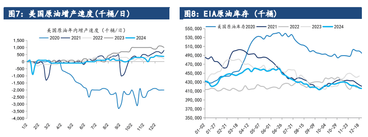 原油短期供需暂无驱动 主要交易地缘局势