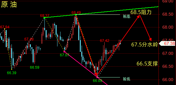 晚评：3.20黄金、原油行情分析与交易策略