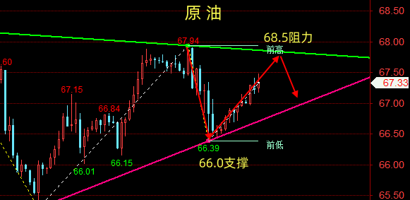 晚评：3.14黄金、原油技术分析，交易策略