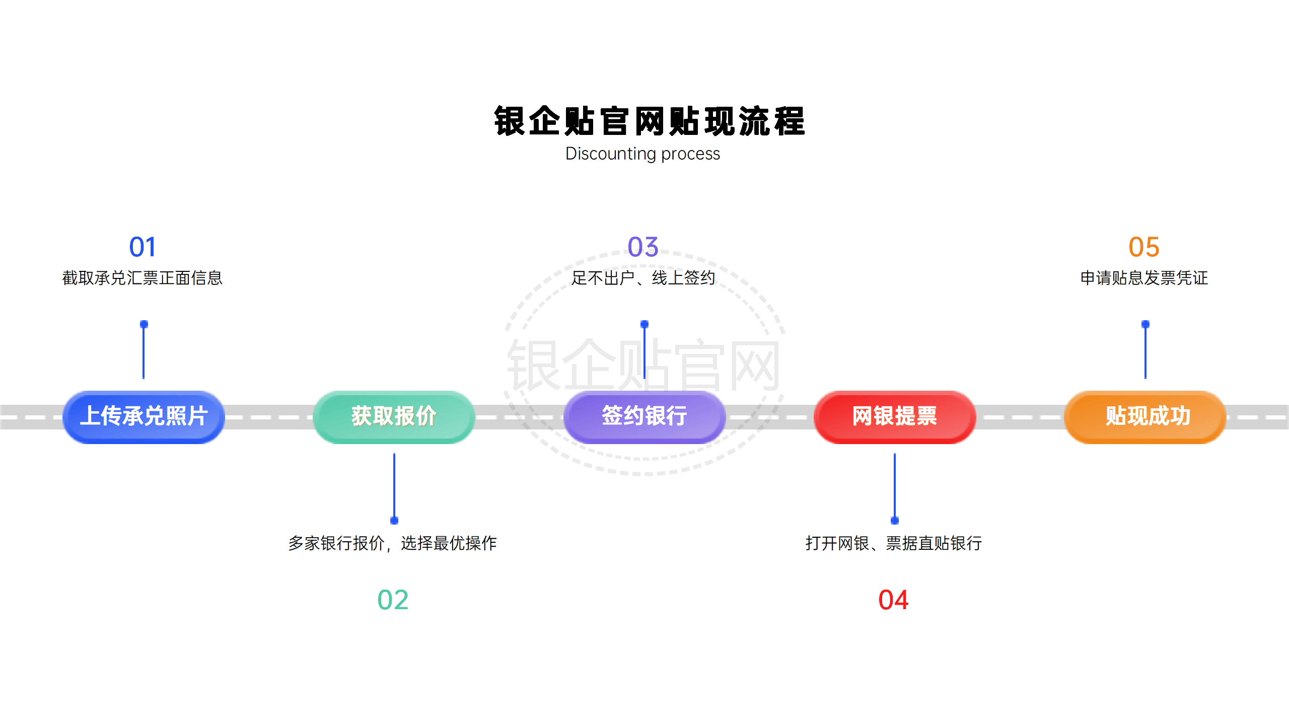 商业承兑汇票贴息几个点？贴现费用”怎么算的！实算案例讲透