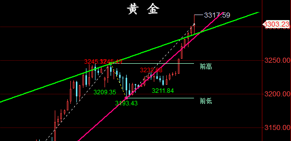 金油神策：4.16晚间黄金分析策略、原油EIA数据预测