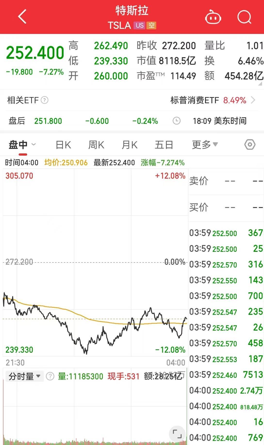 美国重磅数据公布,道指重挫超1000点,英伟达市值蒸发超1万亿元!原油大跌,黄金创新高!特朗普最新发声