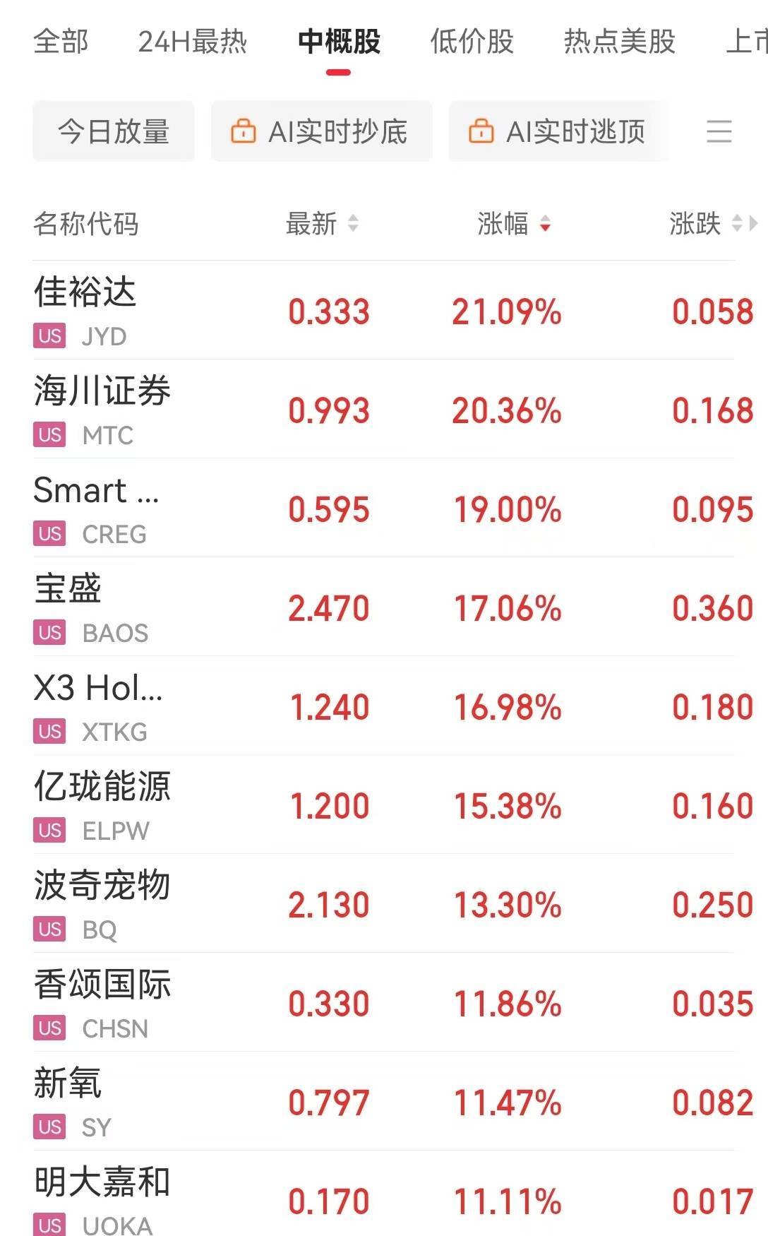 美国重磅数据公布,道指重挫超1000点,英伟达市值蒸发超1万亿元!原油大跌,黄金创新高!特朗普最新发声