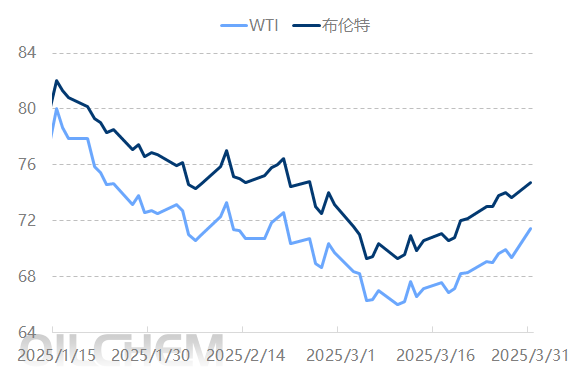原油 | 国际原油价格有所反弹 地缘局势动荡下涨势能否持续?