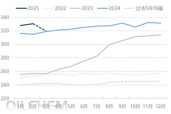 原油 | 国际原油价格有所反弹 地缘局势动荡下涨势能否持续?