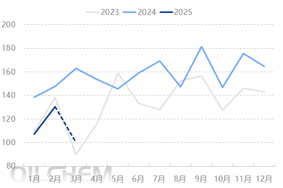原油 | 国际原油价格有所反弹 地缘局势动荡下涨势能否持续?