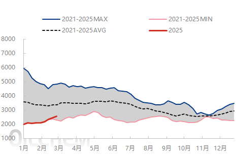 原油 | 美国加征关税朝令夕改 对国际原油价格的抑制延续