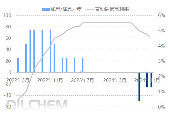 原油 | 金融市场避险情绪升温 与国际原油价格趋势之间关联如何