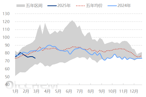 原油 | OPEC+计划于4月起小幅增产 对国际原油价格影响几何？