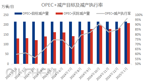 原油 | OPEC+计划于4月起小幅增产 对国际原油价格影响几何？