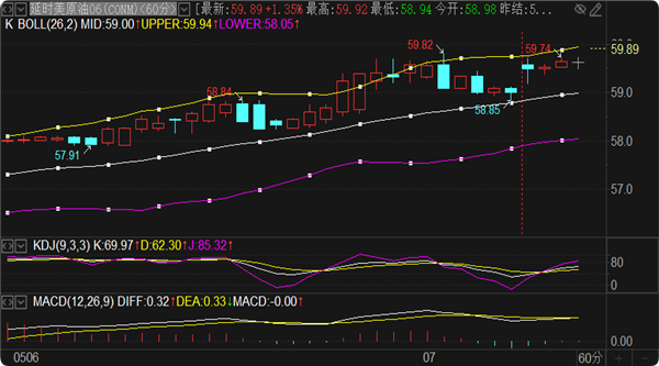 刘铭诚：5.7期货黄金原油走势背道而驰，最新行情分析操作建议