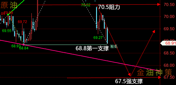 晚评:4.3黄金、原油走势分析、操作建议