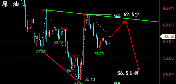 晚评：4.11黄金、原油走势分析、波段操作建议
