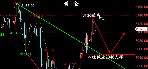 金油神策：晚间黄金、原油走势分析、操作建议