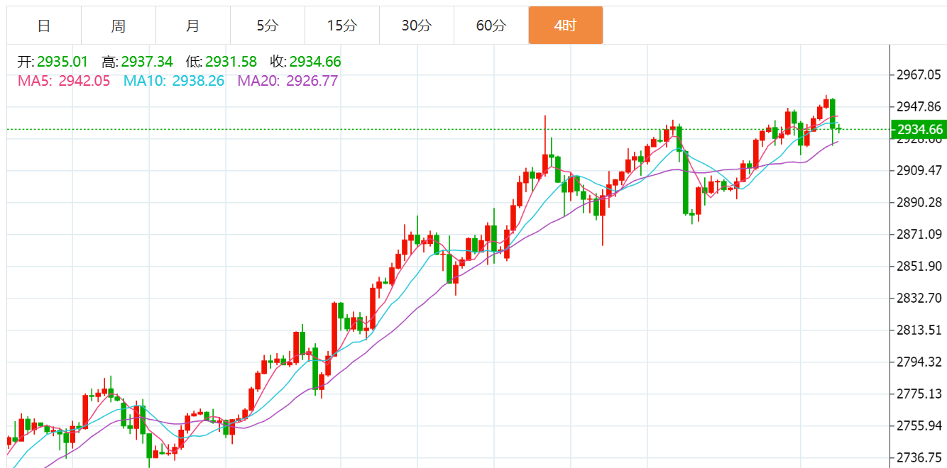 贺博生：2.21黄金暴涨暴跌最新行情走势分析，原油今日多空操作建议