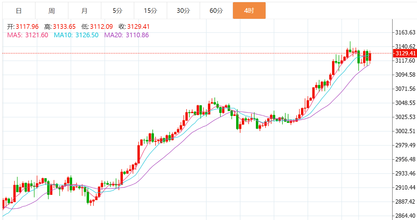 贺博生:4.2黄金宽幅震荡最新行情走势分析,原油晚间美盘操作建议