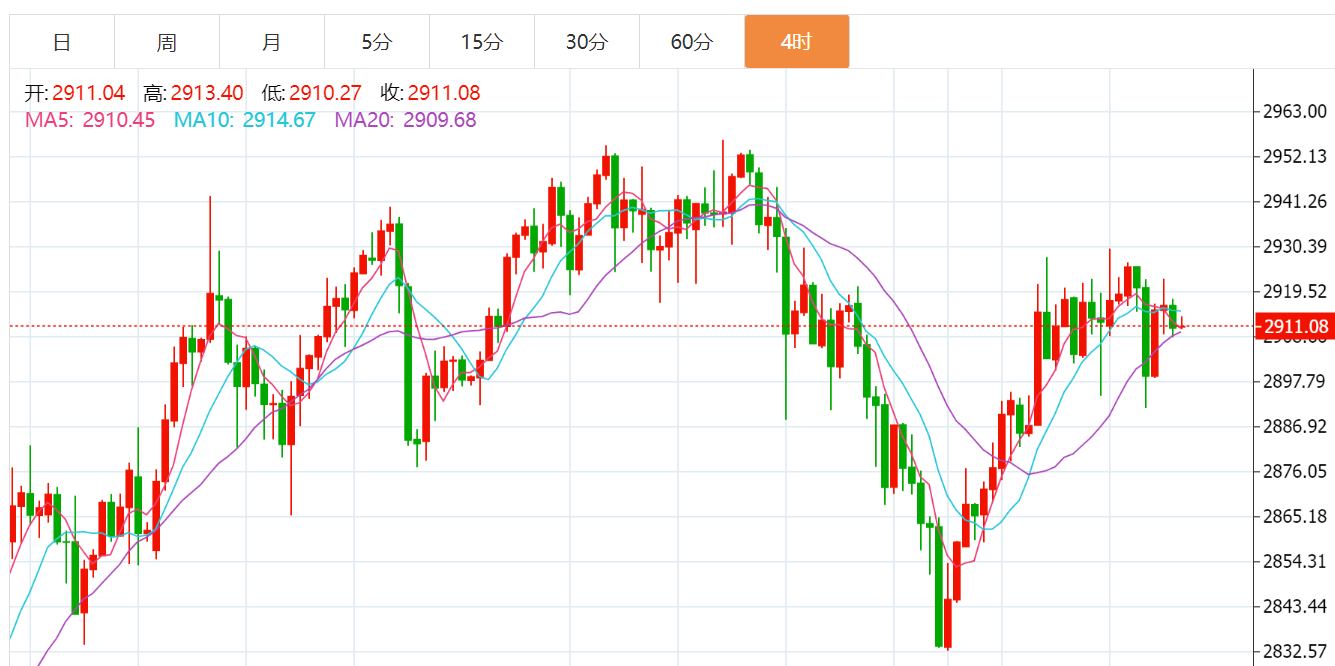 贺博生：3.7黄金暴涨暴跌最新行情走势分析，原油今日独家多空操作建议
