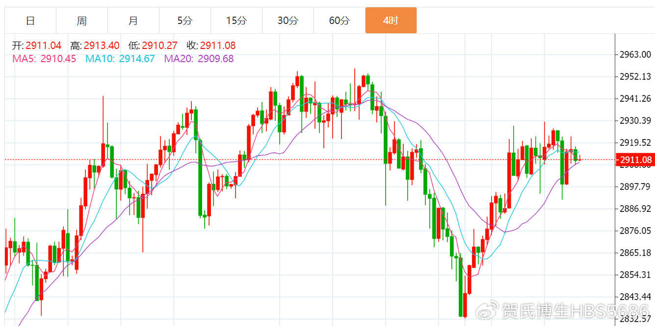 贺博生3.7黄金暴涨暴跌最新行情走势分析，原油今日独家多空操作建议