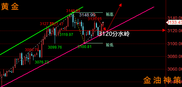 晚评：2025.4.2黄金、原油走势分析、操作建议
