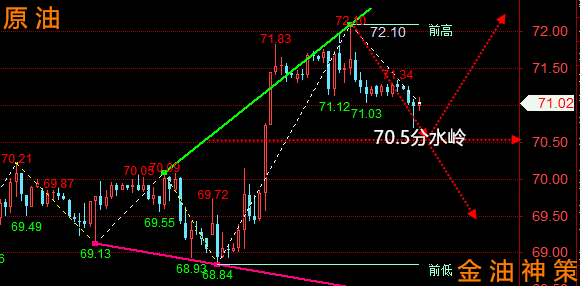 晚评：2025.4.2黄金、原油走势分析、操作建议