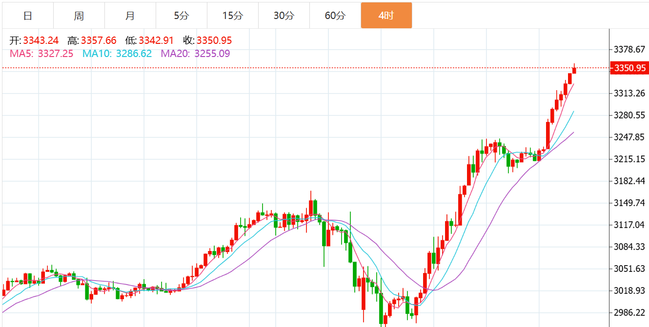 贺博生:4.17黄金原油强势上涨最新行情走势分析及今日独家操作建议